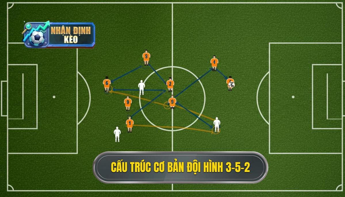 Phân Tích Cấu Trúc Cơ Bản Của Đội Hình 3-5-2