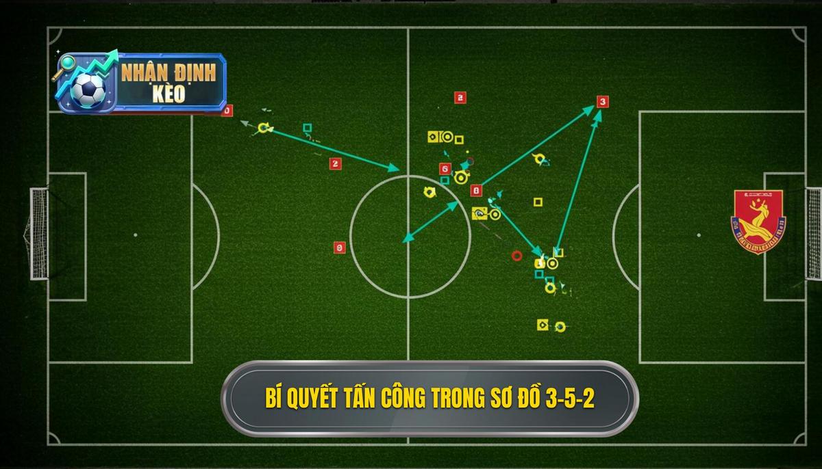 Triển Khai Tấn Công Chiều Sâu_ Bí Quyết Của 3-5-2
